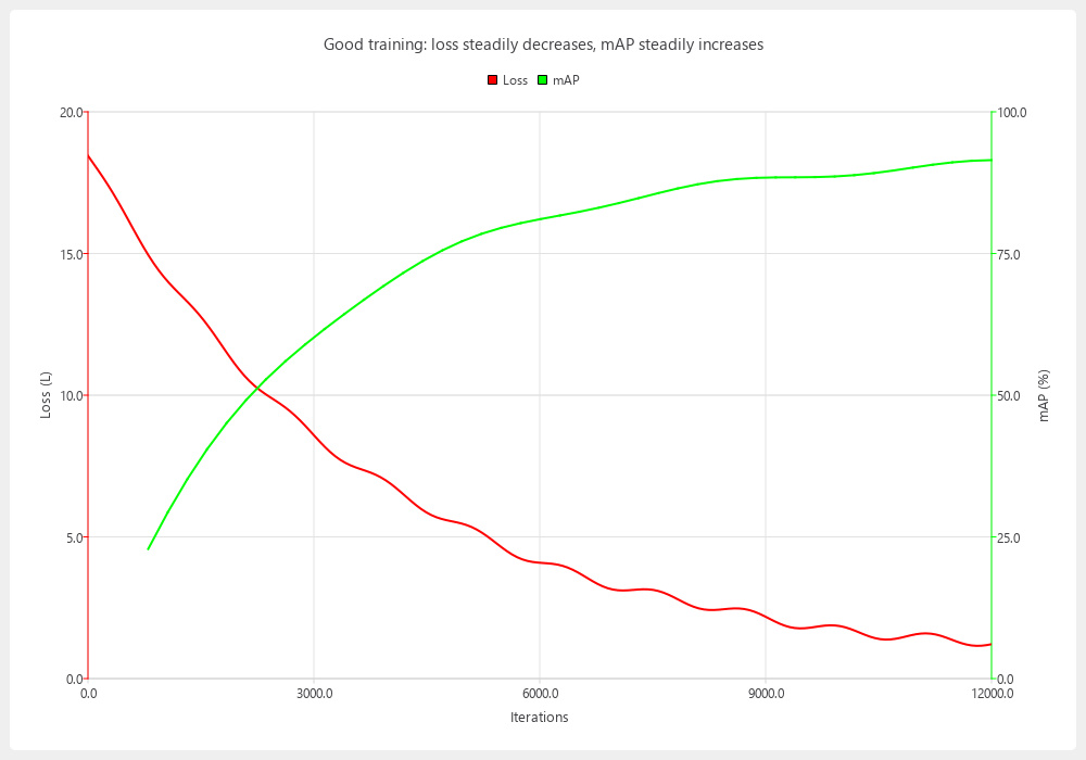 Good training example chart